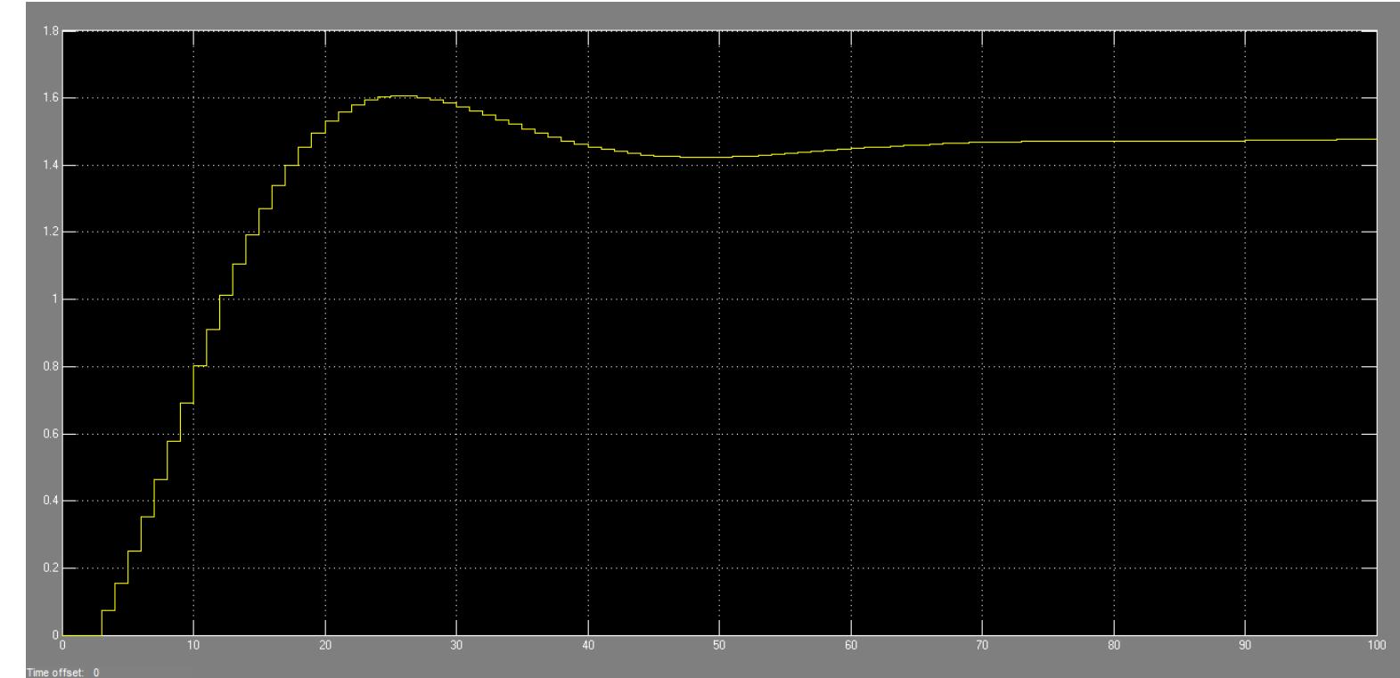 Figure 18 - Design of DC-DC Buck Converter for Smartphone