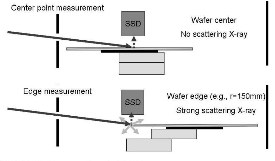 Conventional txrf.