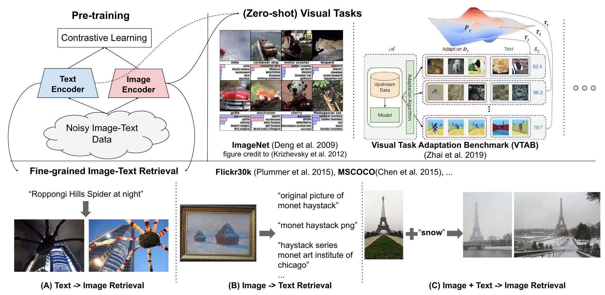 (PDF) Scaling Up Visual and Vision-Language Representation Learning ...