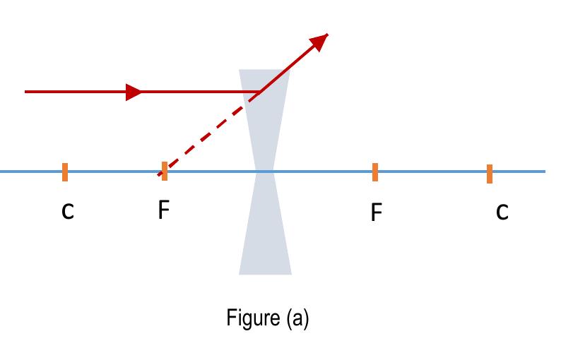 Figure 7 - from Nastaran Ochmas, Abdallah Emami. EXAMINING