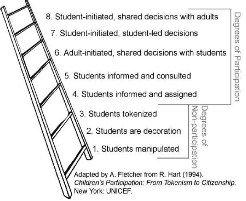(PDF) A Literature Review of Arnstein’s Ladder of Citizen Participation