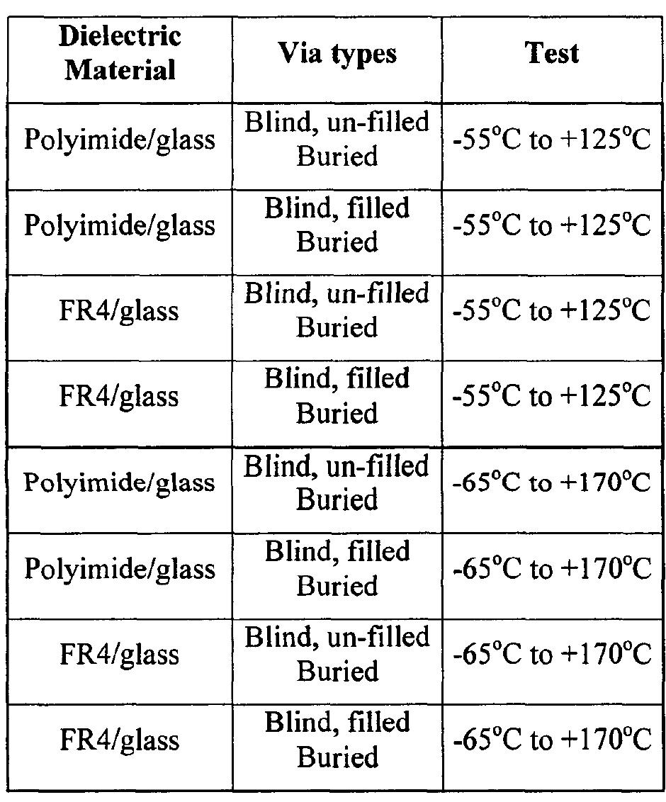 Pwb test matrix test boards, as shown in figure 7, with