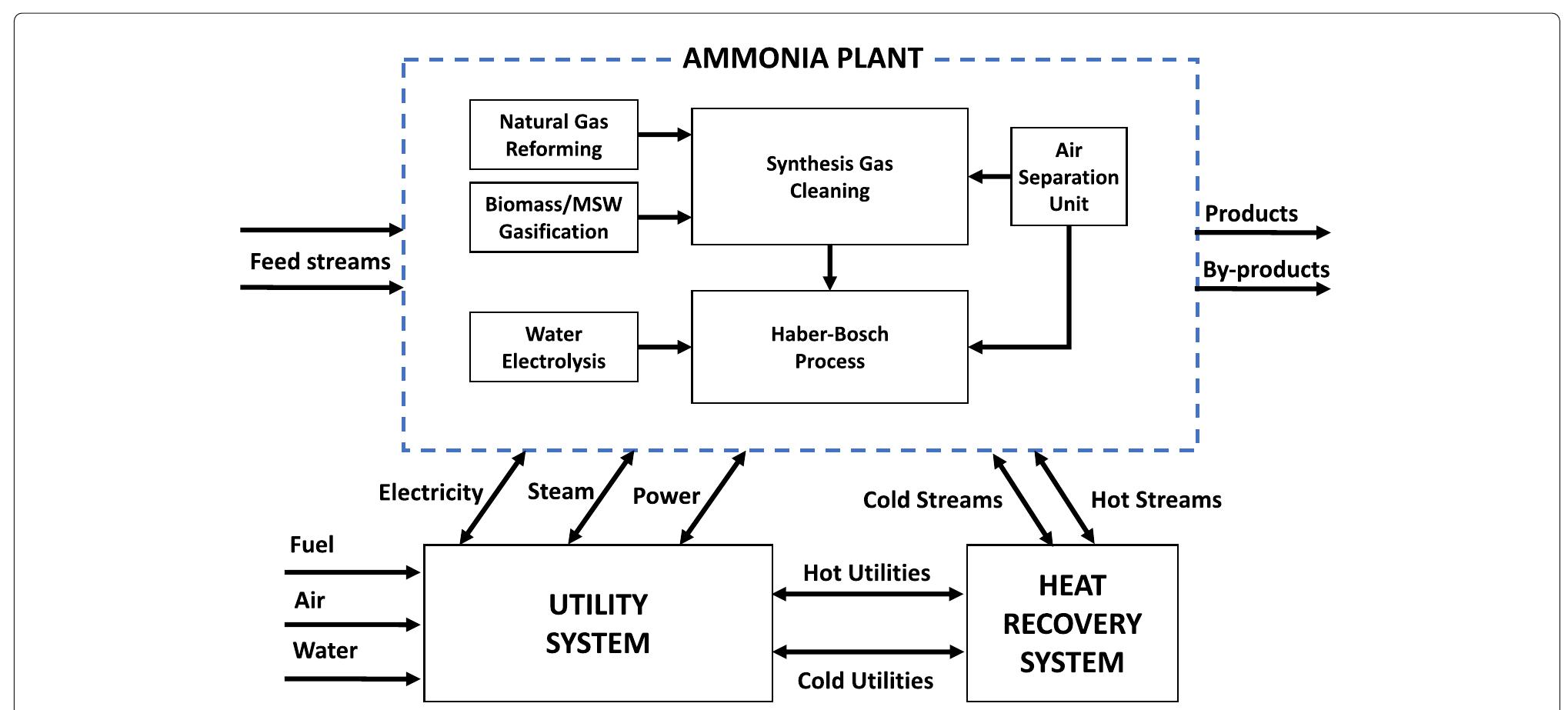 (PDF) Energy systems engineering - a guided tour