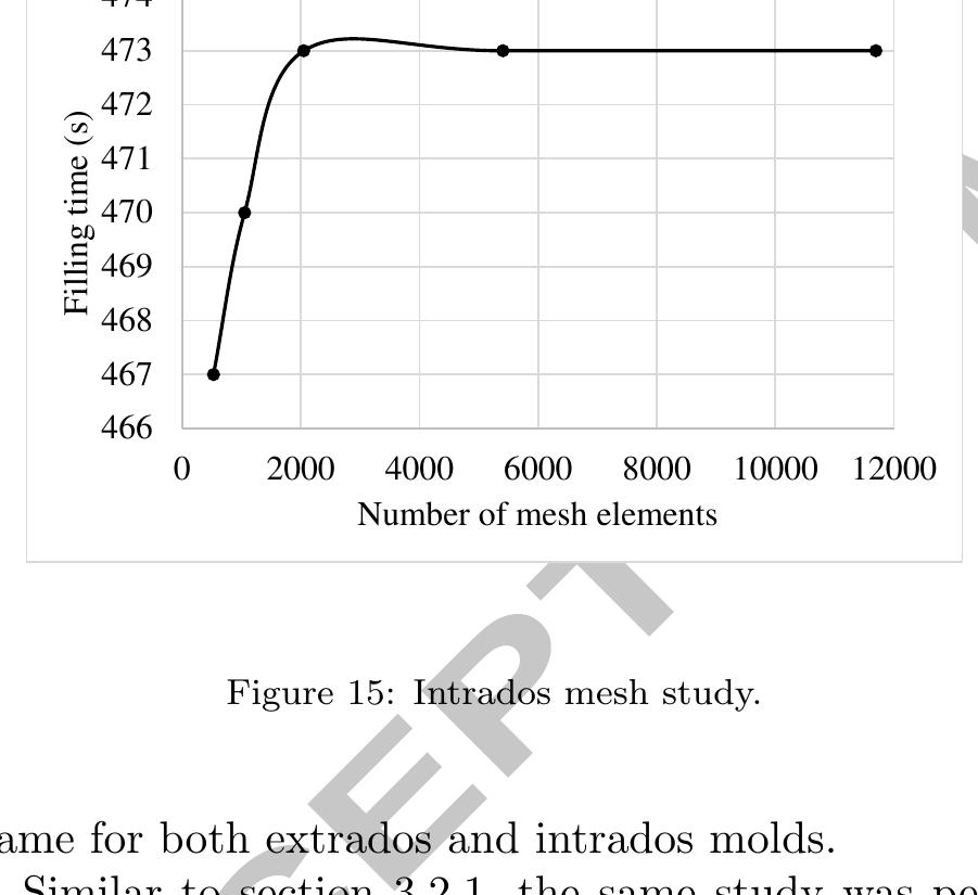(PDF) Structural design and manufacturing process of a low scale bio ...
