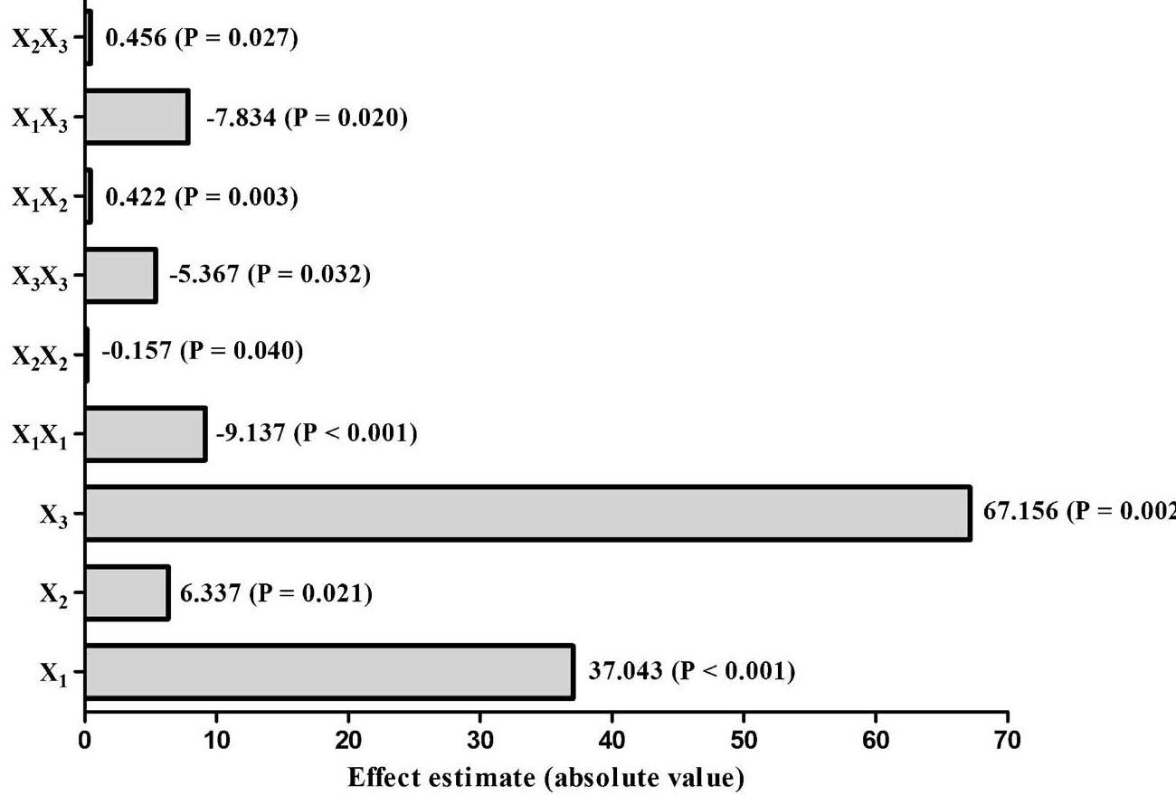 Figure 1 - from Preparation and Evaluation of
