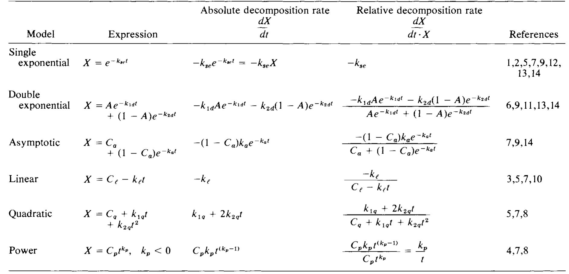 Decompose Data Analytics Problem (PDF) A Critique of the Analytical Methods Used in Examining ...