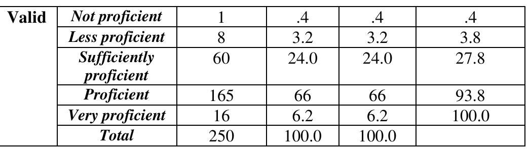 TABLE III. THE RESULTS OF THE SURVEY DATA ANALYSIS SHOW THAT THE MAINTENANCE PROCESS OF FACILITIES AND INFRASTRUCTURE 