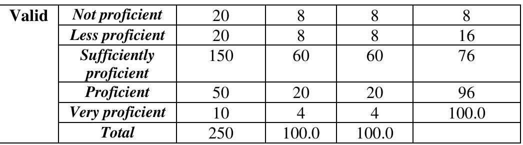 TABLE V. THE RESULTS OF THE SURVEY DATA ANALYSIS SHOW THAT THE ELIMINATION PROCESS OF FACILITIES AND INFRASTRUCTURES 