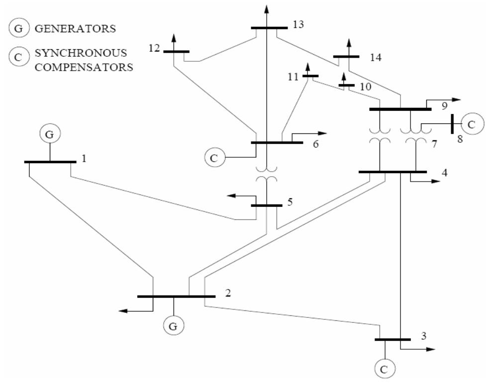 Figure 1 - from Analysis of Symmetrical Fault in IEEE 14 Bus