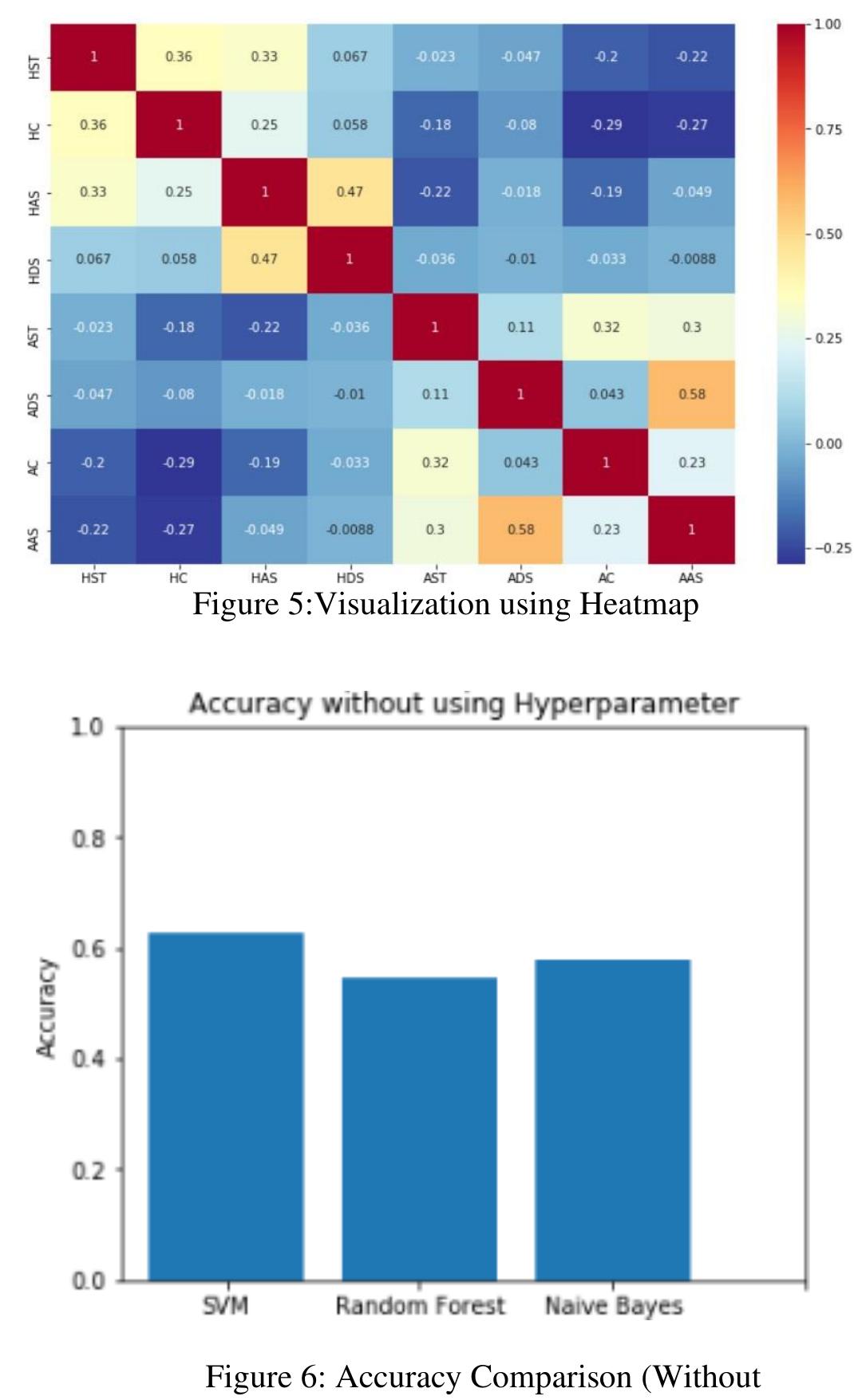 (PDF) Prediction of Winning Team using Machine Learning