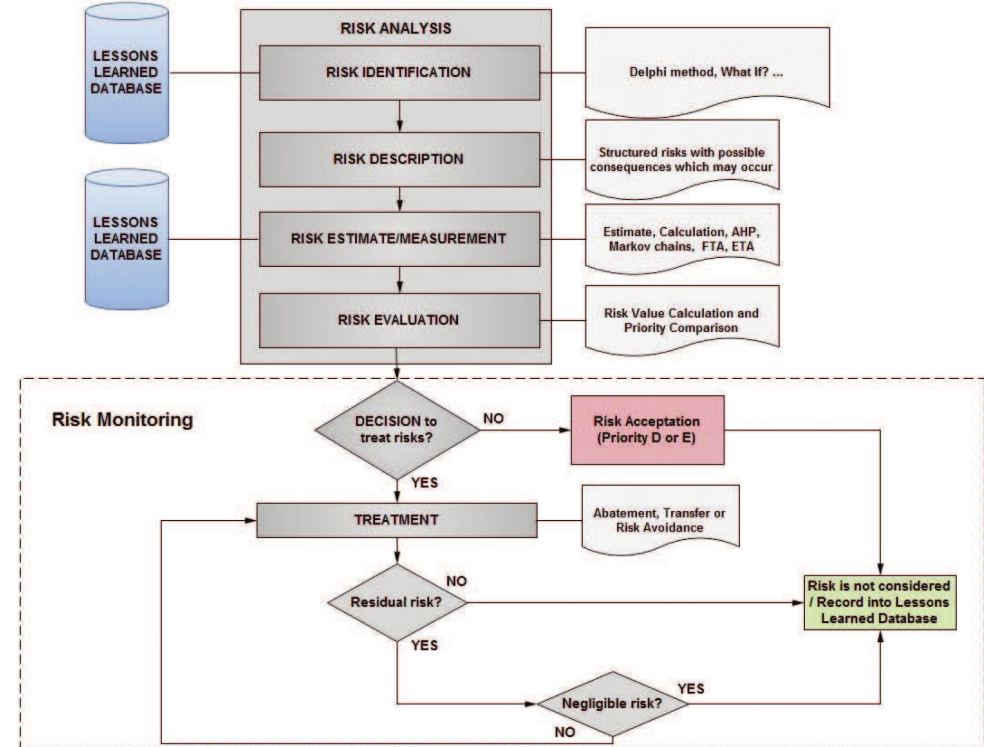 (PDF) Product Life Cycle Risk Management