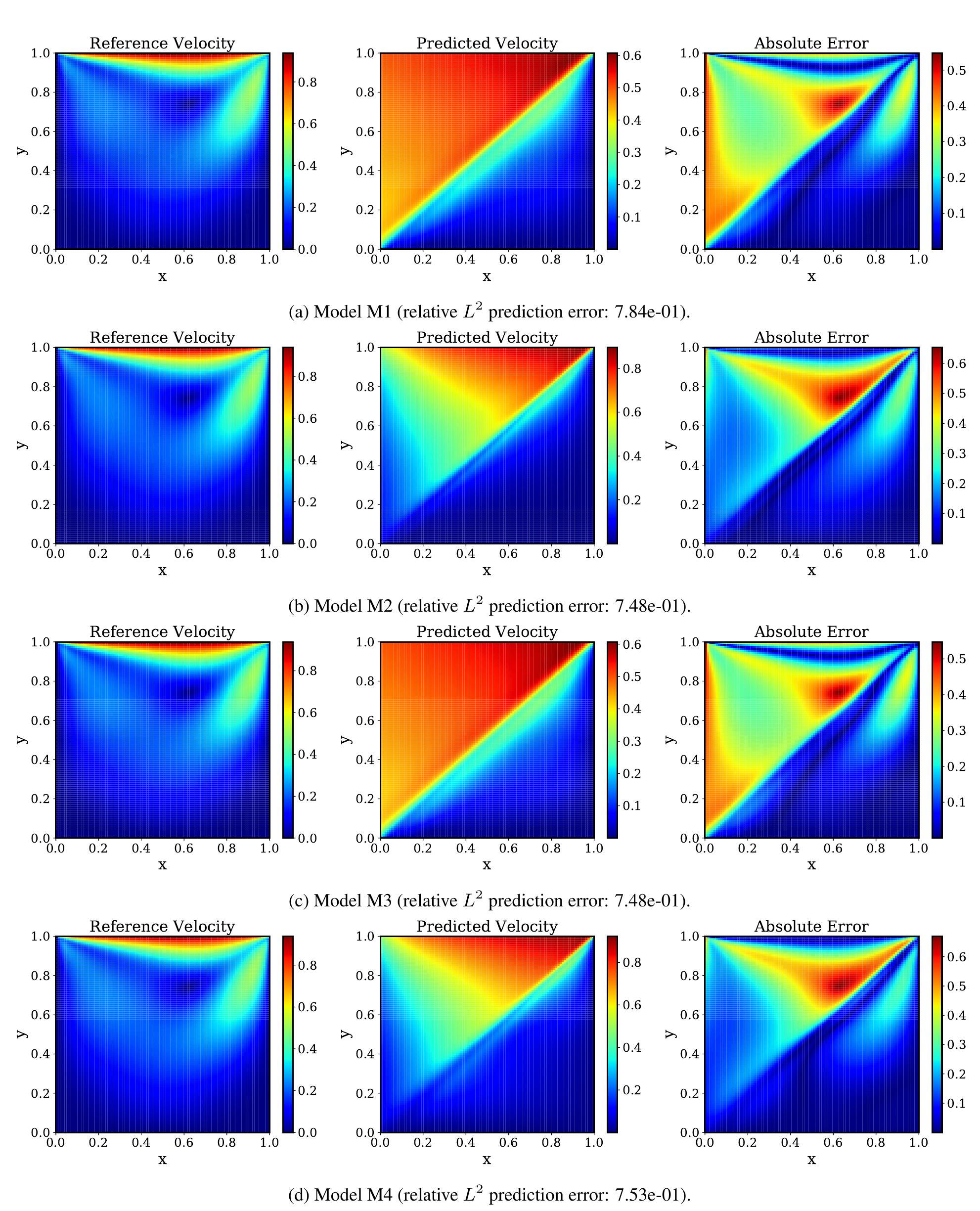 (PDF) Understanding and Mitigating Gradient Flow Pathologies in Physics ...