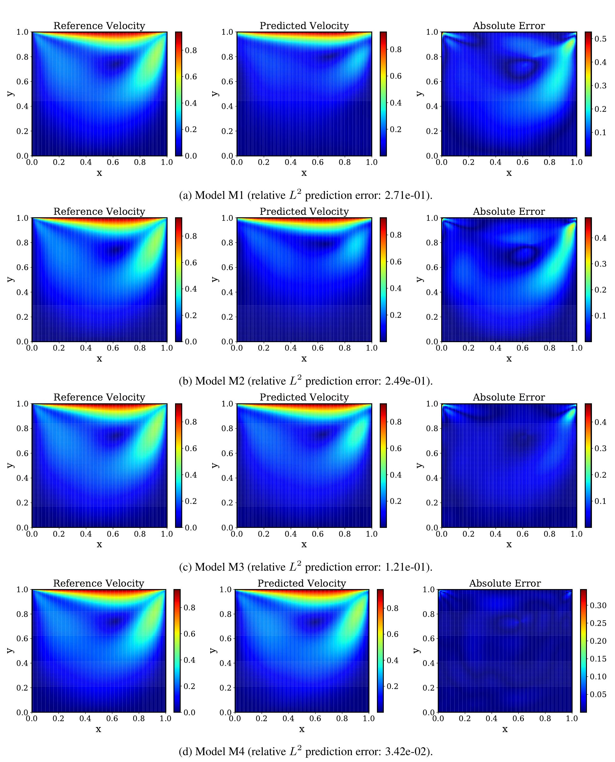 (PDF) Understanding and Mitigating Gradient Flow Pathologies in Physics ...