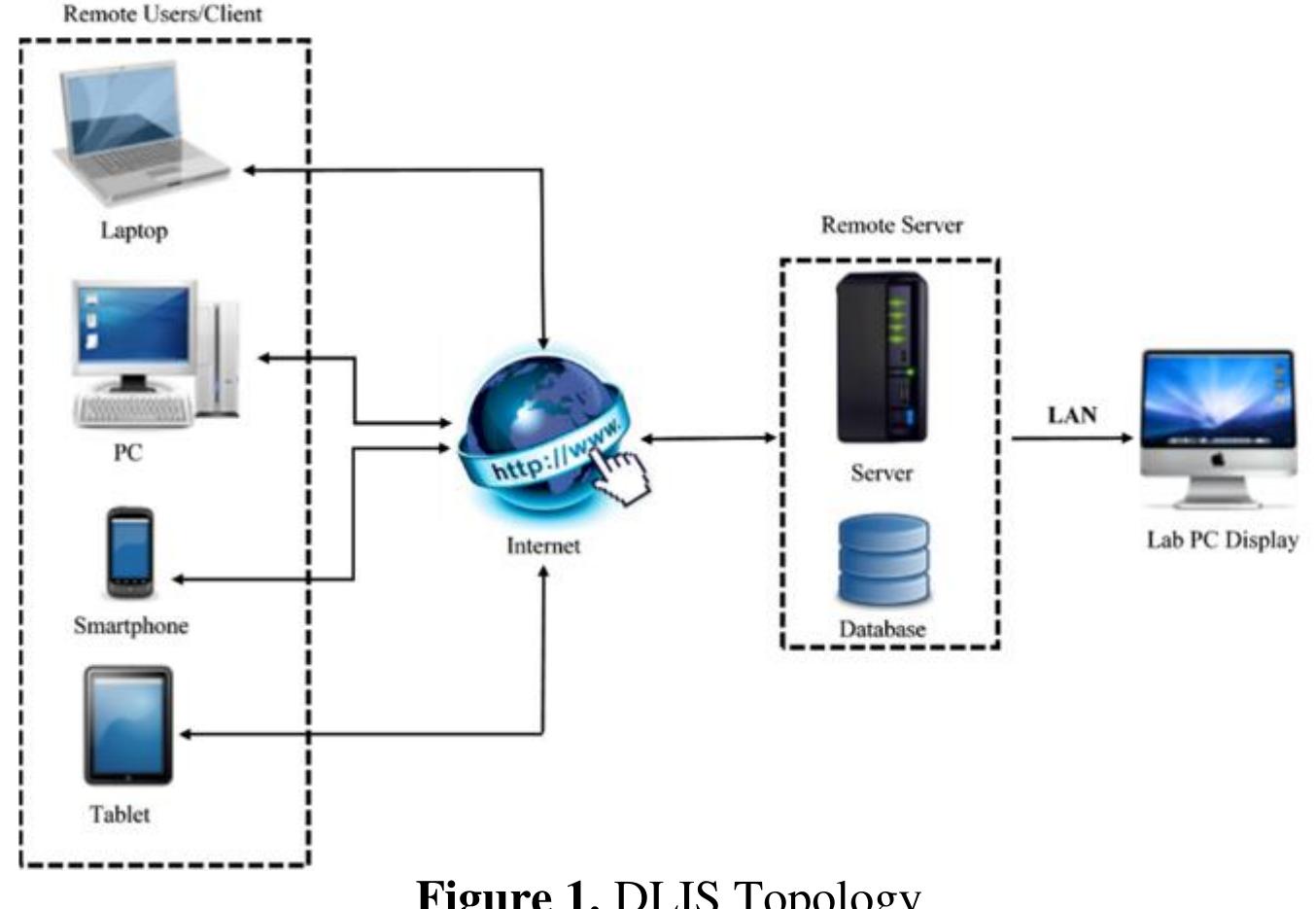 (PDF) Laboratory management: digital laboratory information system ...
