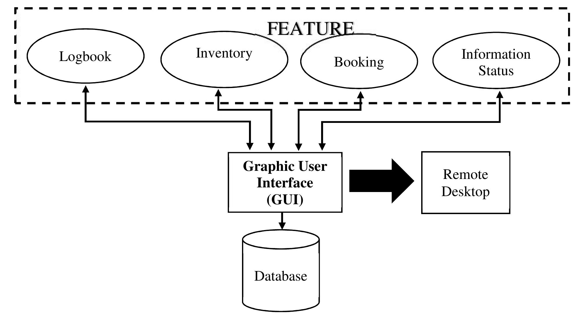(PDF) Laboratory management: digital laboratory information system ...