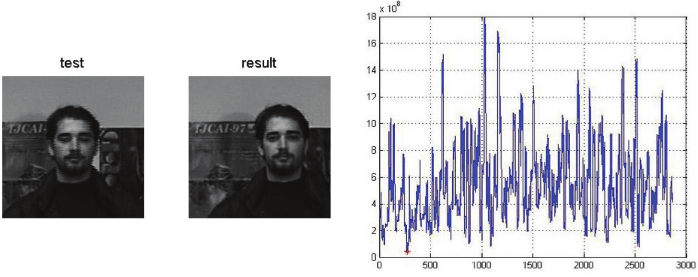 (PDF) A Face Recognition System Based on Eigenfaces Method