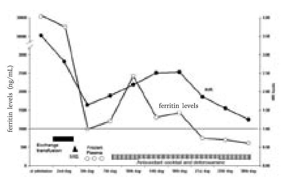 (PDF) Neonatal hemochromatosis: a case report with unique presentation