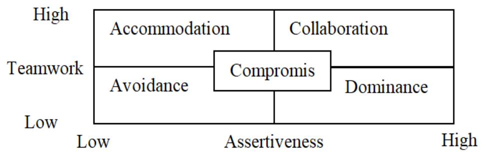 (PDF) Increasing Teamwork, Organizational Commitment and Effectiveness ...