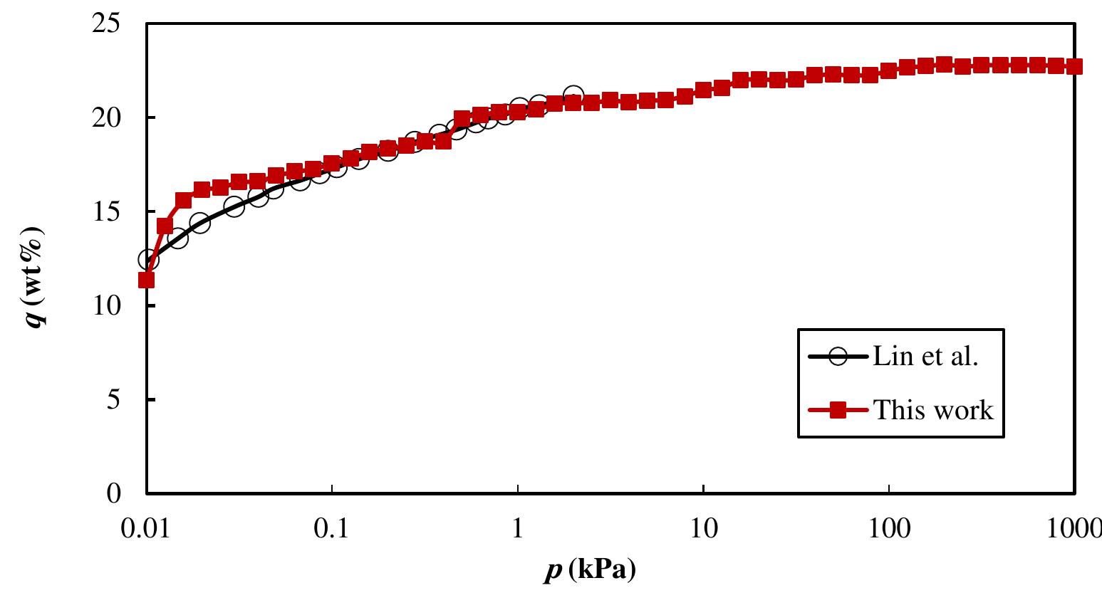 could not head 'https: Images High Quality Grahic Figure 1 - from A Molecular Simulation of Natural Gas