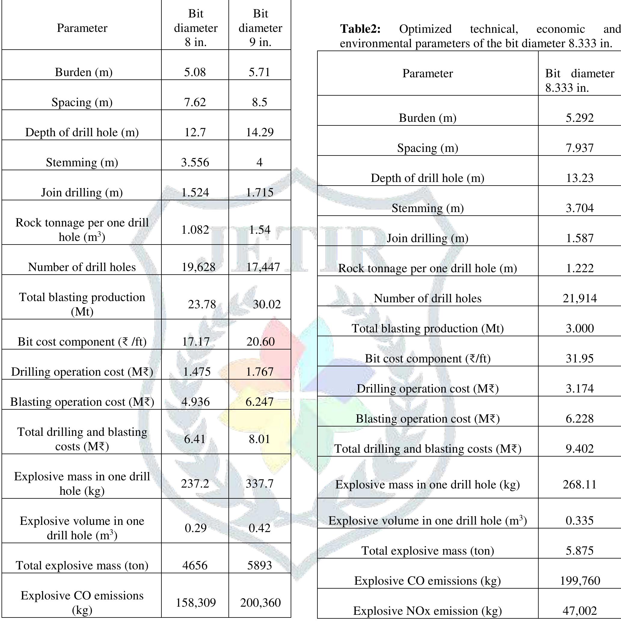 Oilfield Bit Grading Chart.pdf (PDF) Study on Optimization Parameters of Drilling and Blasting