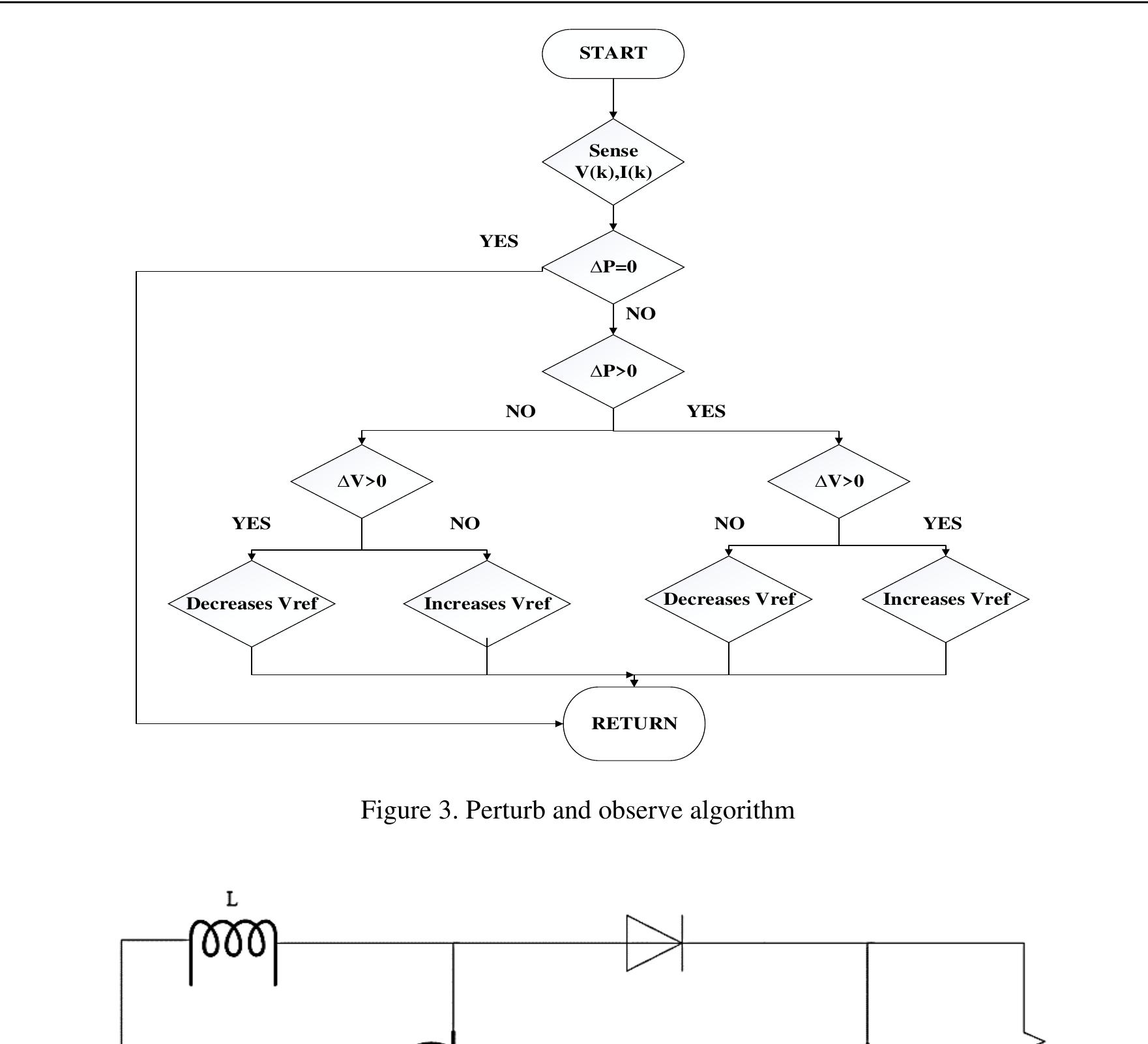 Figure 3 - from Power quality enhancement of grid-connected