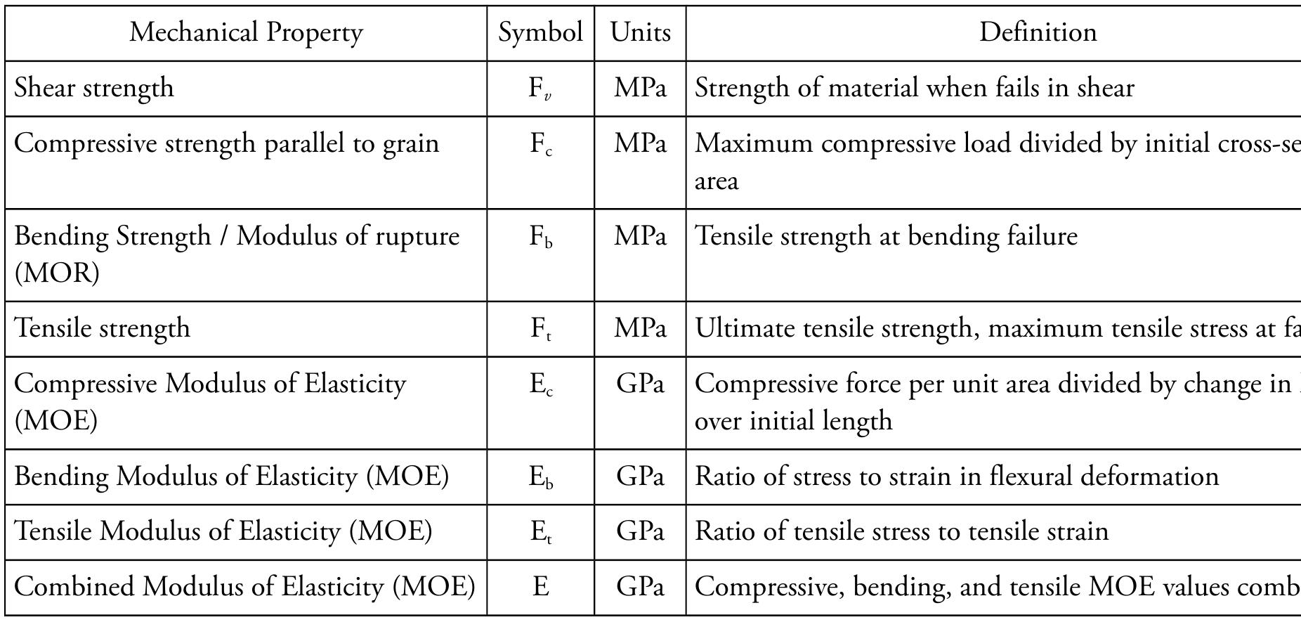(PDF) Mechanical properties of bamboo: a research synthesis of strength ...