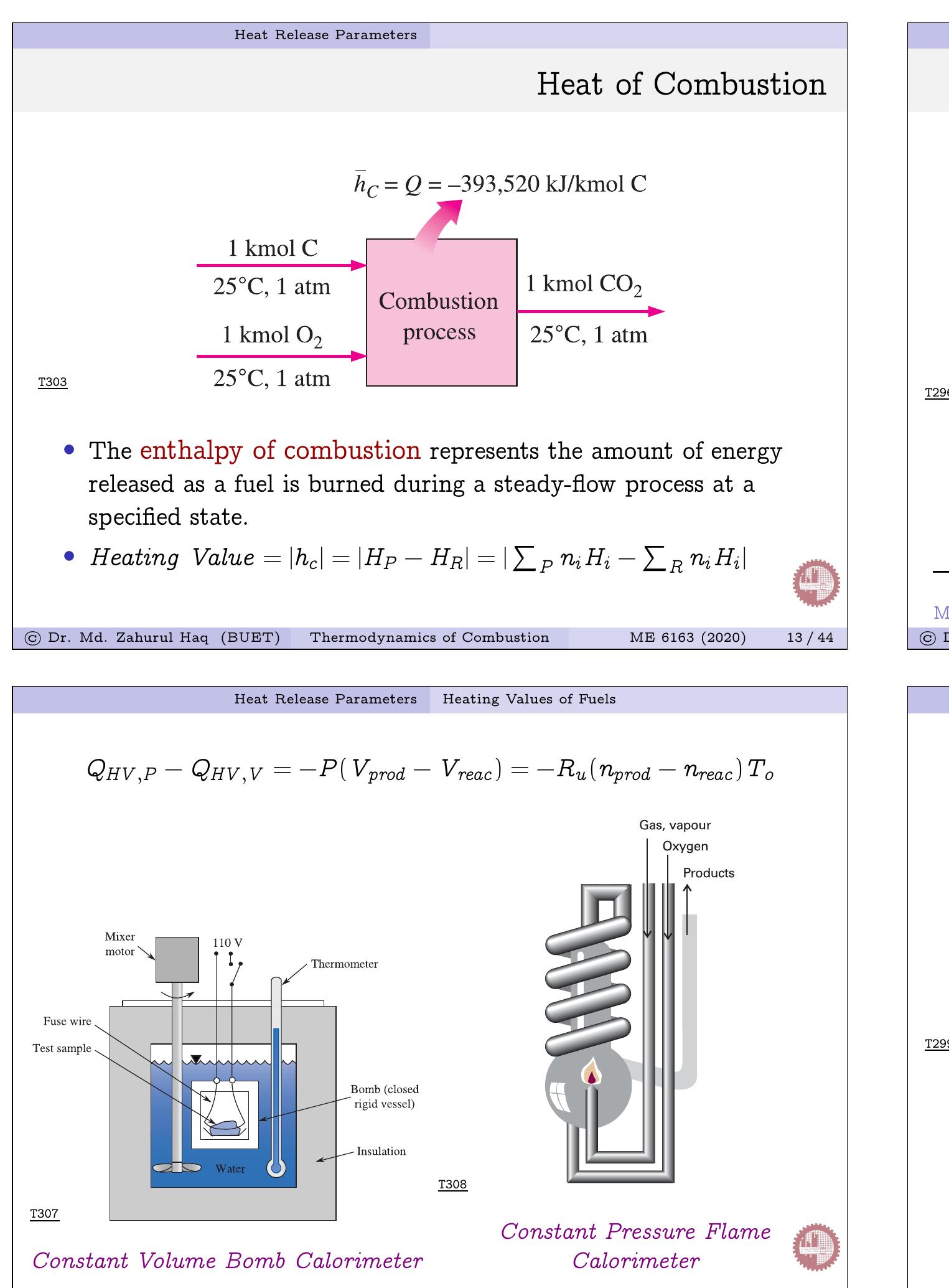 (PDF) Thermodynamics of Combustion