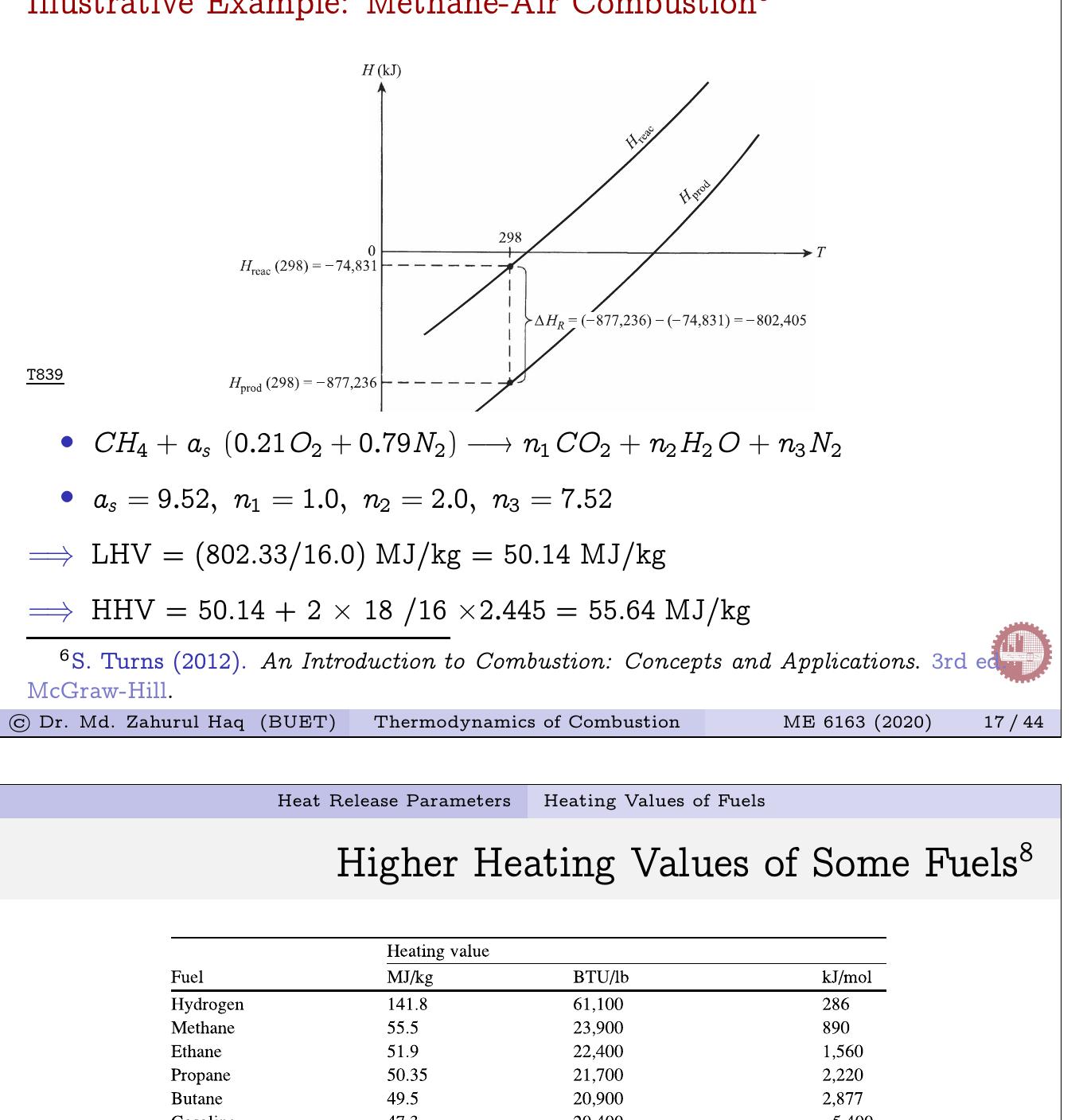 (PDF) Thermodynamics of Combustion