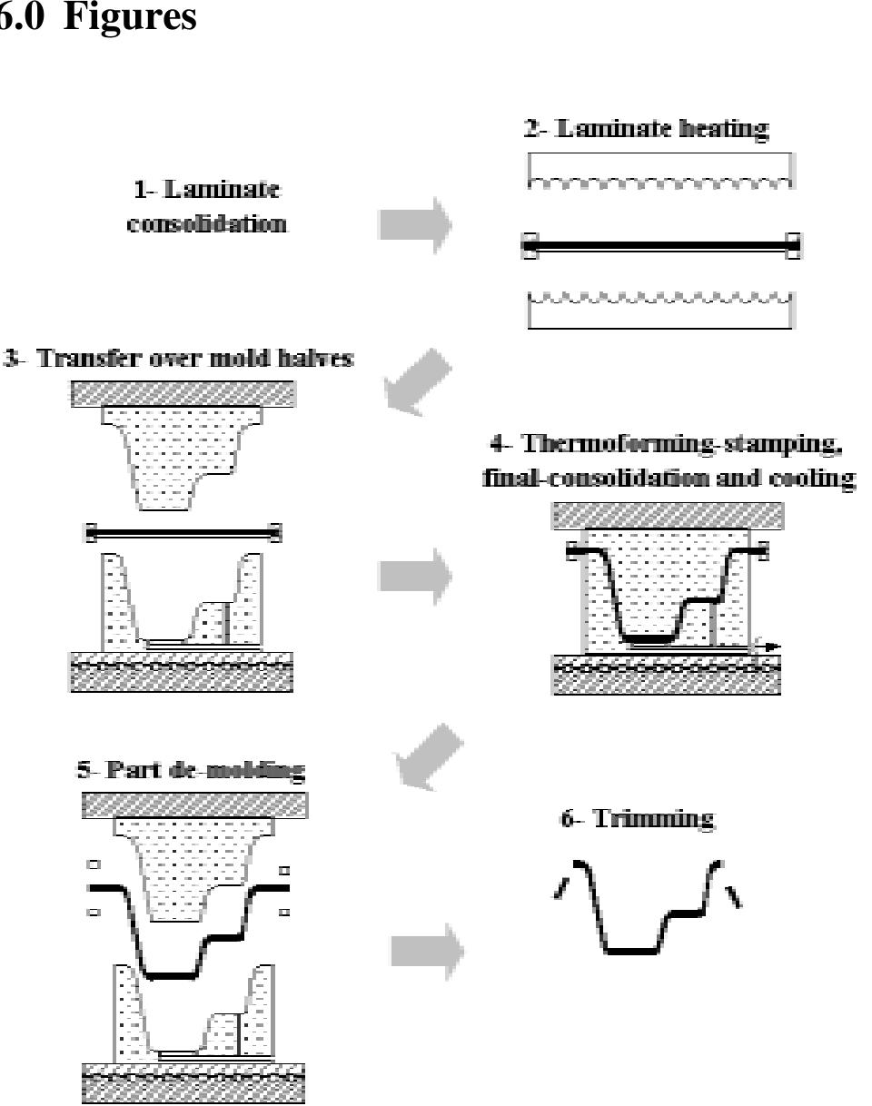 (PDF) Influence of consolidation and forming parameters in the molding ...