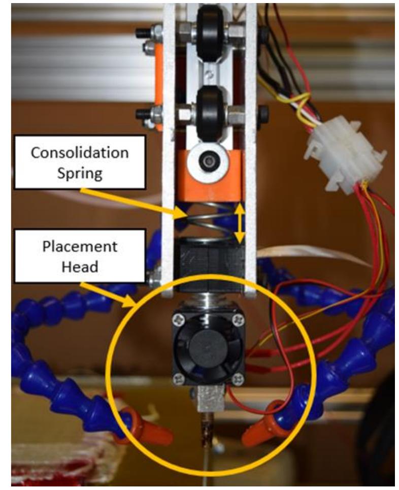 Flow Effector (PDF) Digital Manufacture of a Continuous Fiber Reinforced ...
