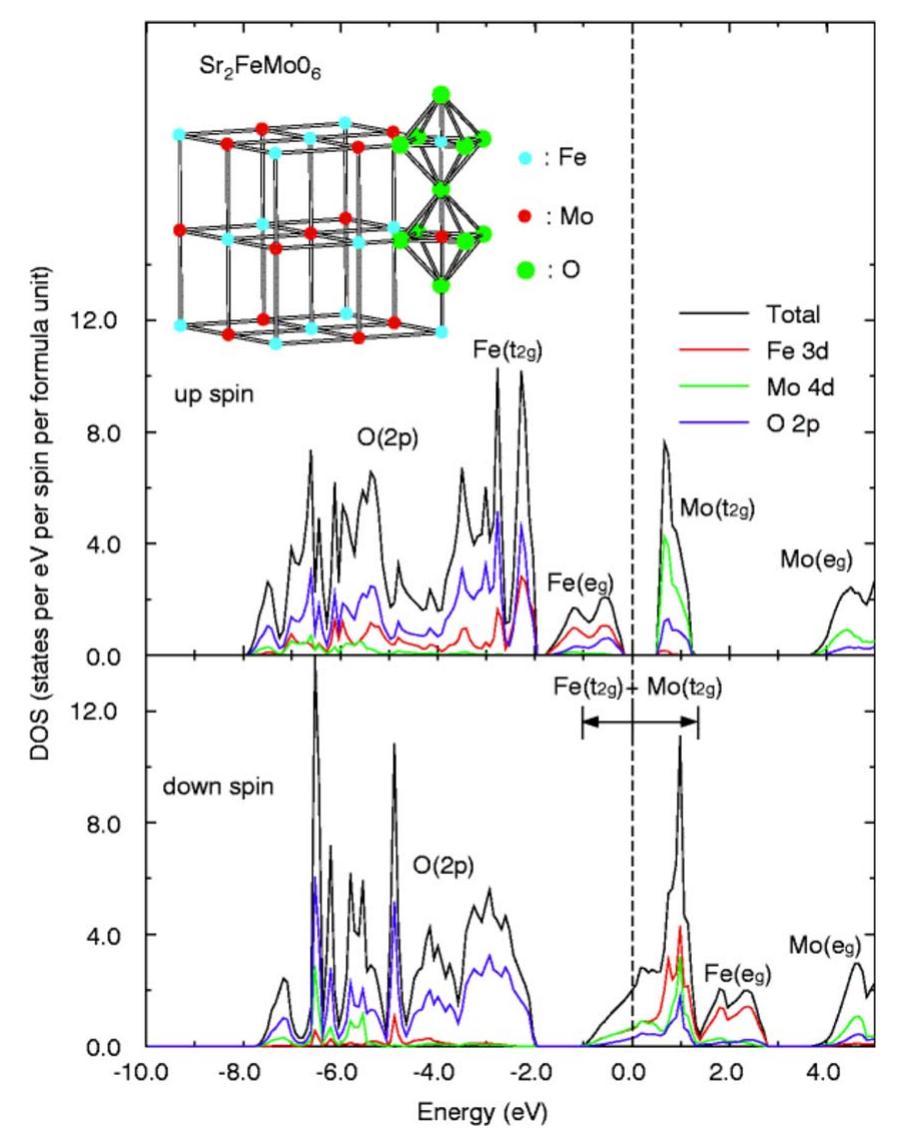PDF) Half-metallic ferromagnets: From band structure to many