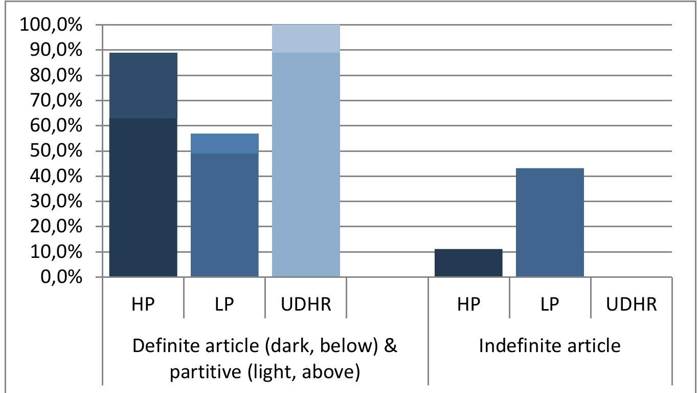 (PDF) Number, Specificity and Bare Nouns: The System of Definiteness ...