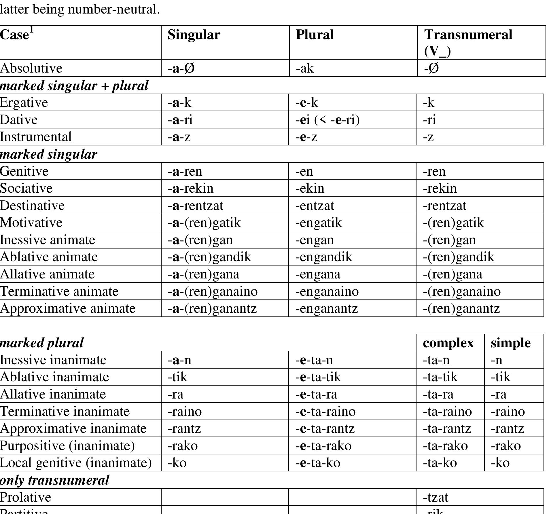 (PDF) Number, Specificity and Bare Nouns: The System of Definiteness ...