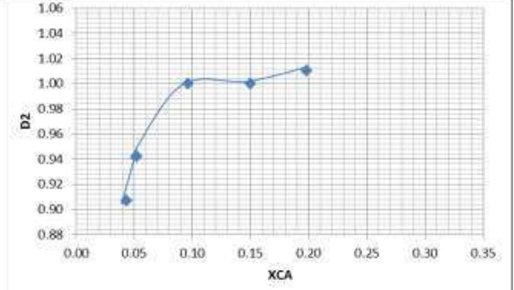 (PDF) LIQUID-LIQUID EQUILIBRIA OF THE WATER-ACETIC ACID-ETHYL ACETATE SYSTE