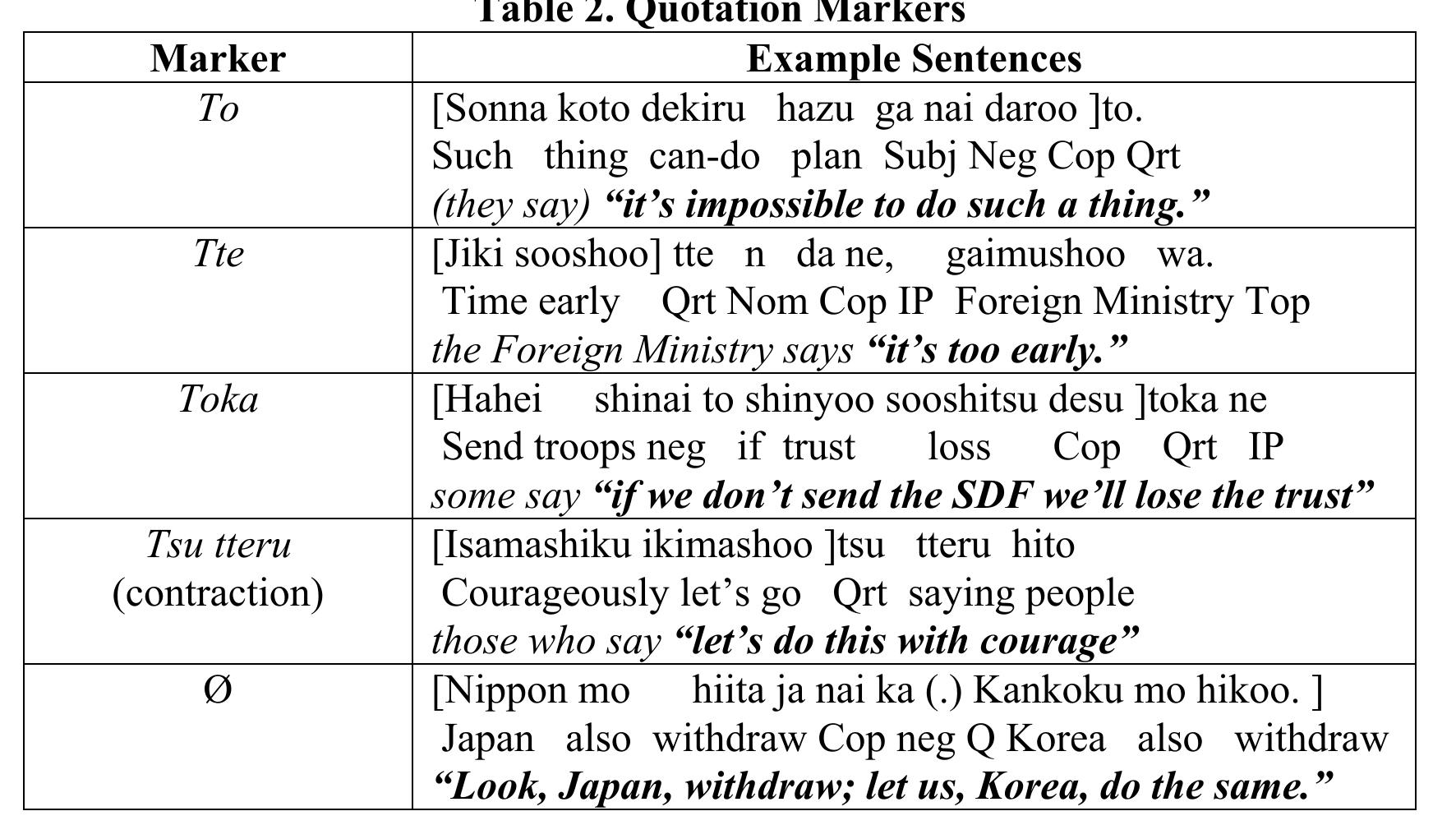 (PDF) Quotation patterns in Japanese political discourse