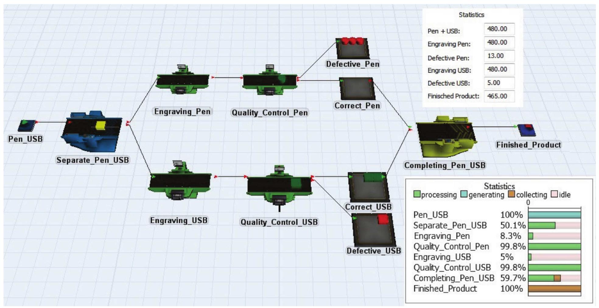 (PDF) Simulation of Production Lines in the Education of Engineers: How ...