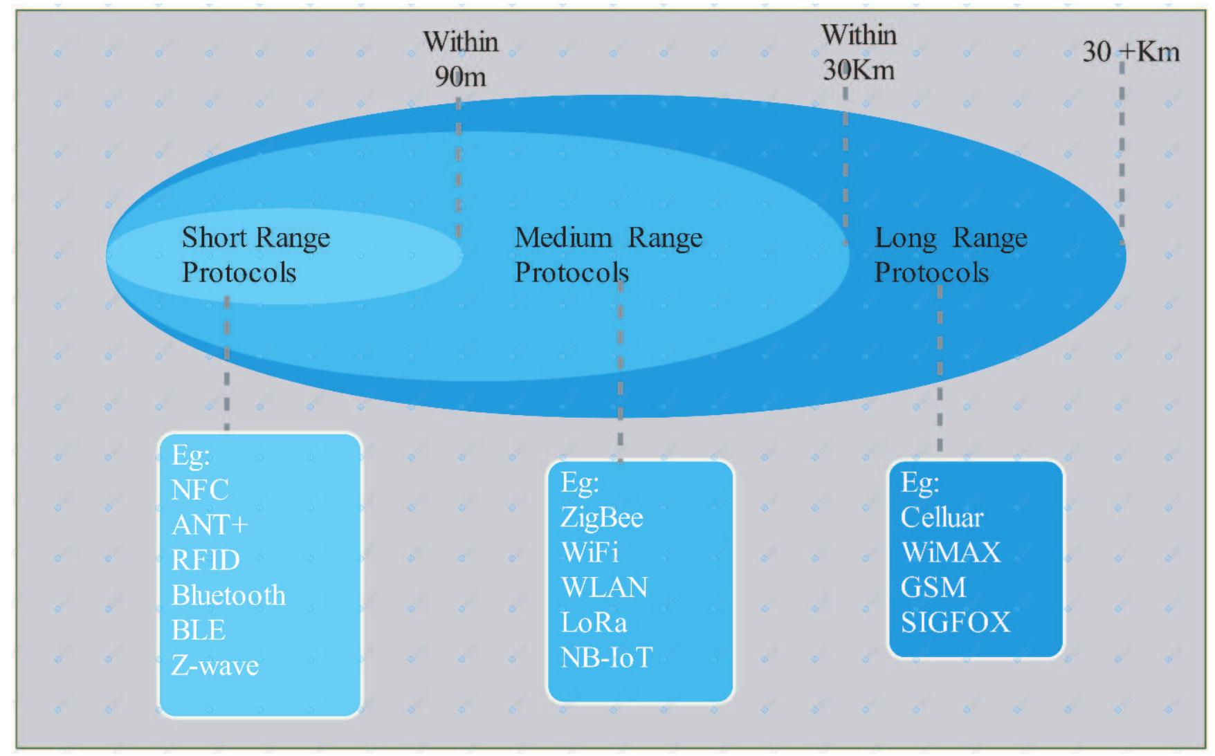 (PDF) A Compact Two-Port Mimo Antenna with Suppressed Mutual Coupling ...