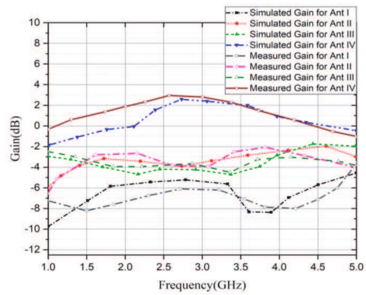 (PDF) A Compact Two-Port Mimo Antenna with Suppressed Mutual Coupling ...