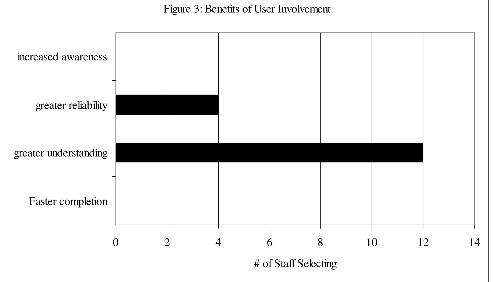 (PDF) End Users in Information Systems Development: Perceptions ...