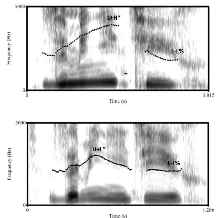 Figure 1: Pitch contour, spectrogram and annotation of two renditions of Zamenite ih “Change!” with polite attitude (top), and impolite attitude (bottom), both with high power. 