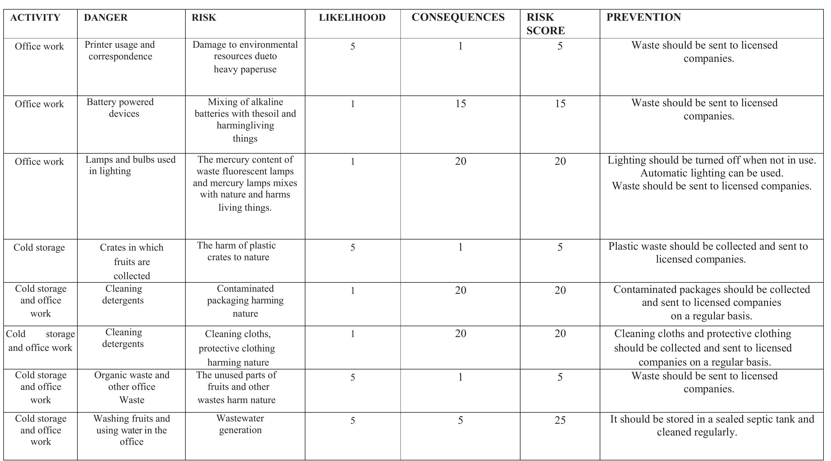 (PDF) An example of environmental risk assessment with L-type method ...