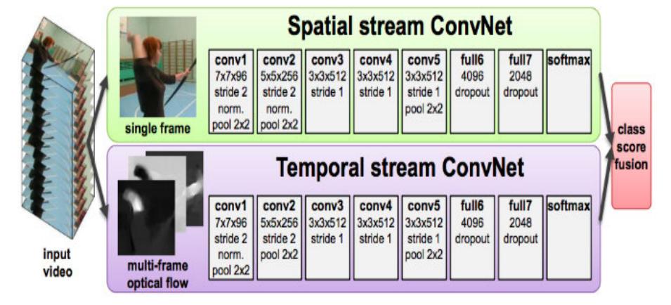 (PDF) Video Processing Using Deep Learning Techniques: A Systematic ...