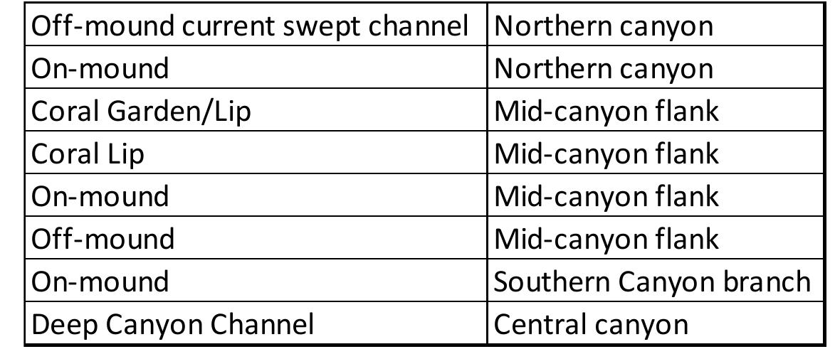 Task 1.2 - rov sampling to use the rov manipulator arms to