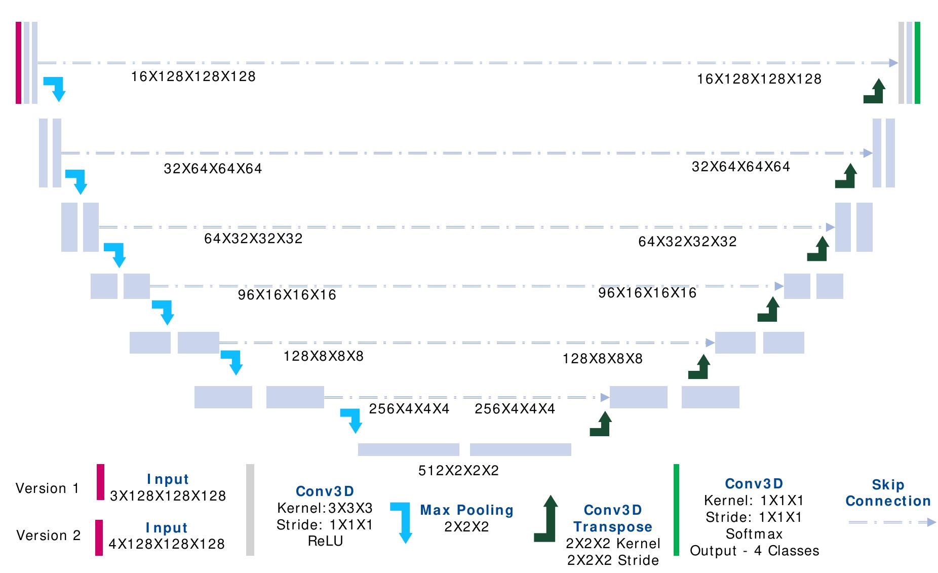The following diagram outlines key design parameters and