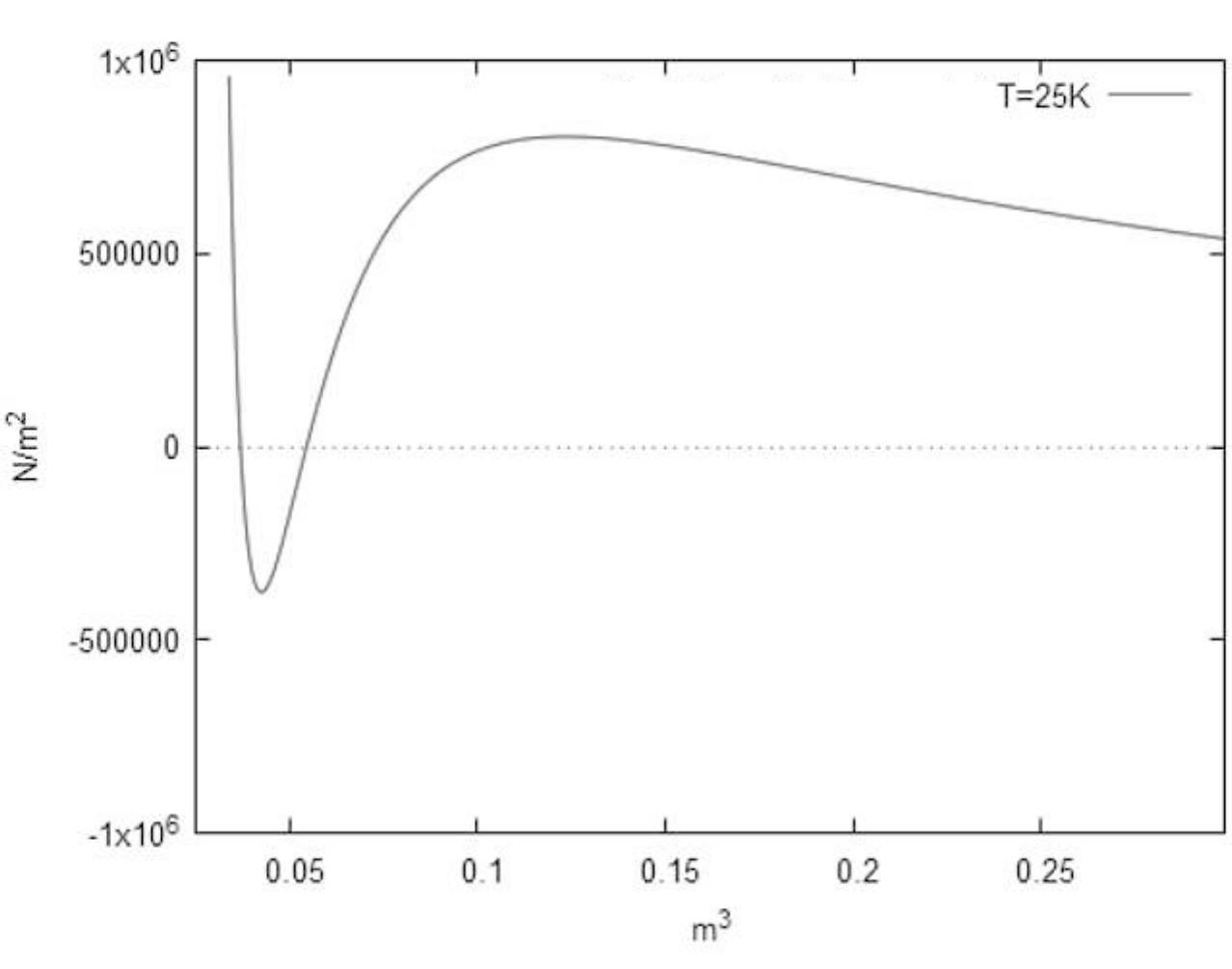 PDF) Example 1 – The Cardanos Formula and the Van der Waals Gas