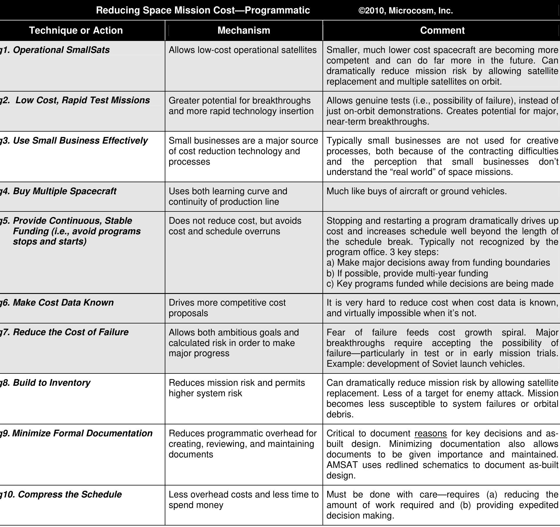 (PDF) Methods for Achieving Dramatic Reductions in Space Mission Cost