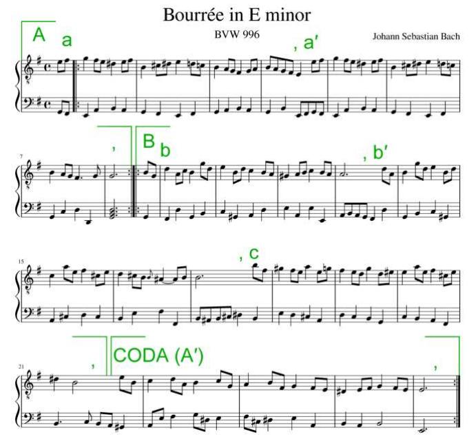 (PDF) A Novel Dataset and Deep Learning Benchmark for Classical Music ...