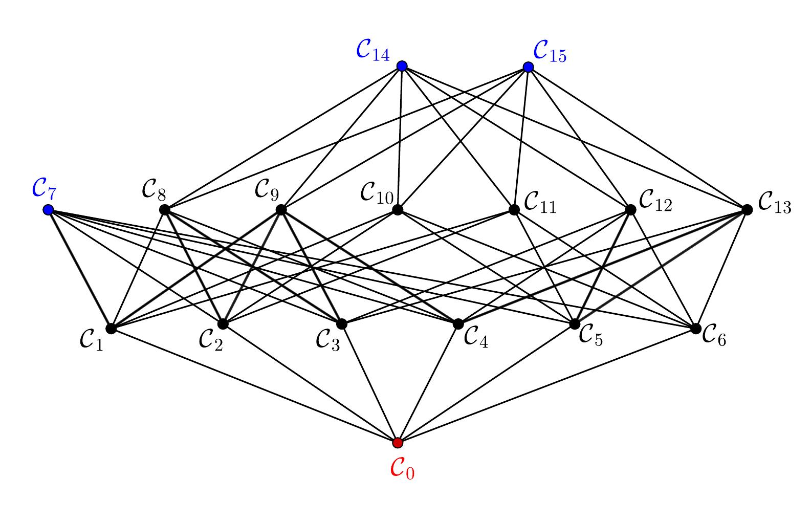 (PDF) A graphical representation of binary linear codes