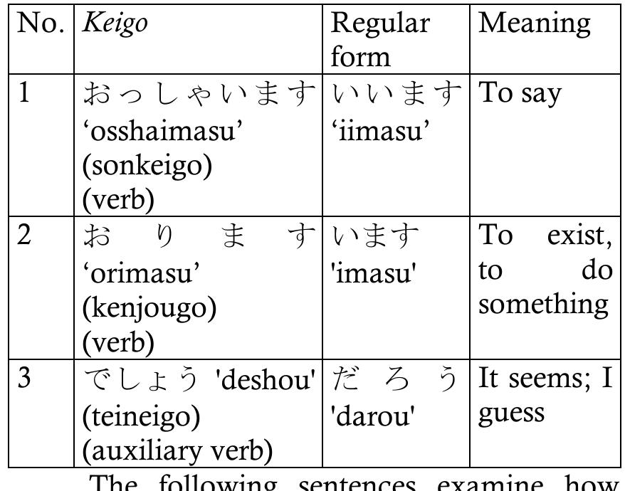 Keigo Japanese Example (PDF) Japanese Keigo: ‘Situational Context Analysis’ and ‘Politeness ...