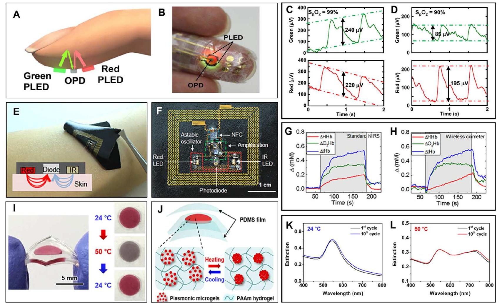 Another commonly used wearable optical transducing method is